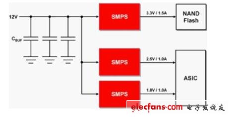 SSD电源