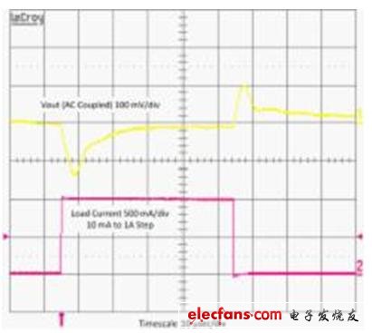 SSD电源