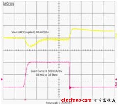 SSD电源