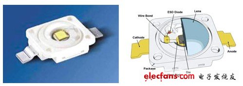 欧司朗光电半导体Golden DRAGON Plus LED的封装外型及内部结构