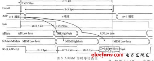 FPGA的时序转换图（电子发烧友网）