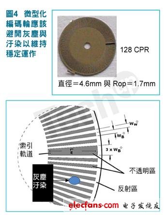 编码器