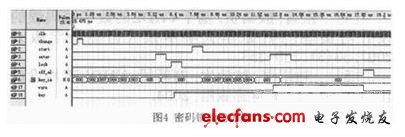 密码锁仿真结果如图4（电子发烧友网）