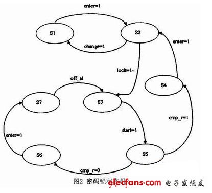 密码锁的主要控制部分（电子发烧友网）