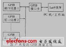 测试系统