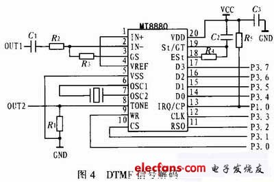 DTMF信号解码