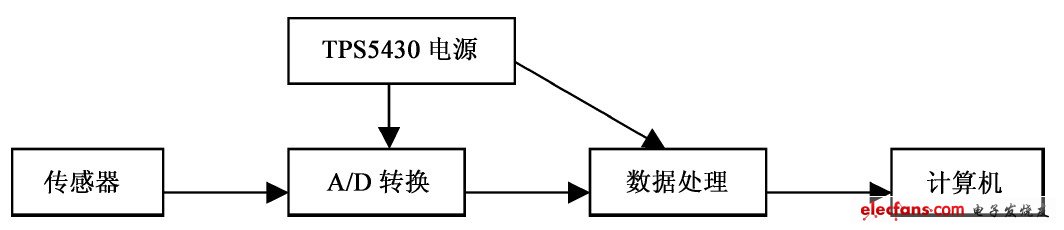 降压稳压器