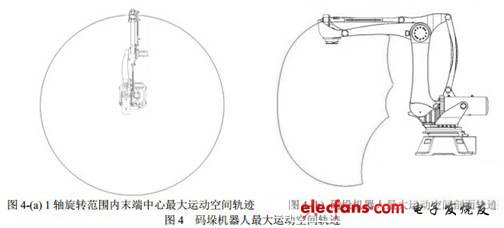 最大运动空间剖面轨迹