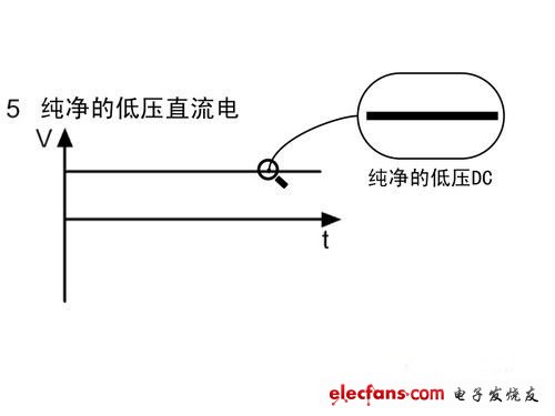 电源工作原理