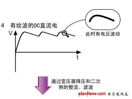 电源工作原理