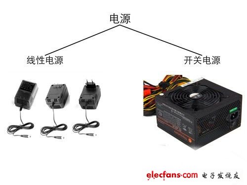 电源工作原理