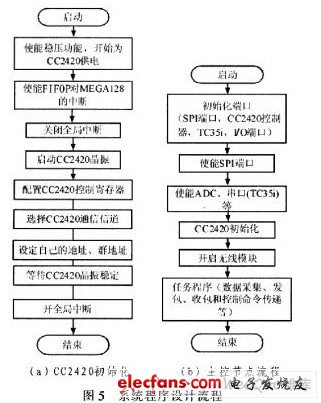 ZigBee