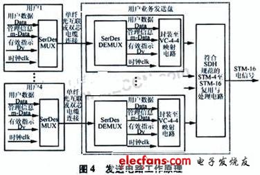 光通信