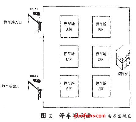 智能停车场