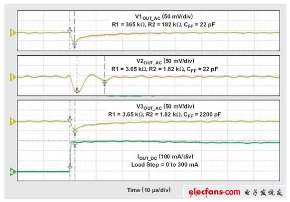 图6:不同R1、R2和CFF值的降压转换器负载瞬态响应