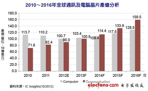 物联网