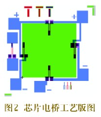 图2 芯片电桥工艺版图