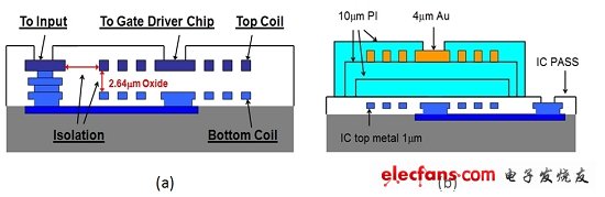 图5：变压器结构(a)1 kV栅极驱动器；(b)2.5kV栅极驱动器。(电子系统设计)