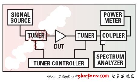 手机RF前端设计挑战及应对策略