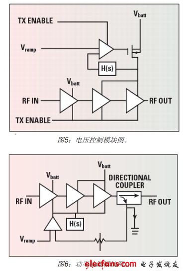 手机RF前端设计挑战及应对策略