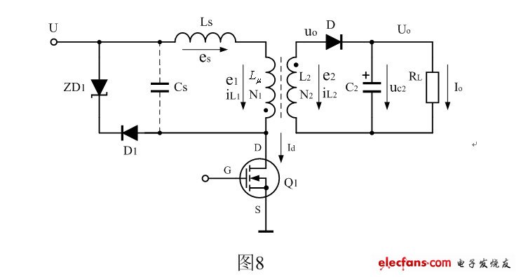 RCD