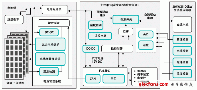 电动自行车