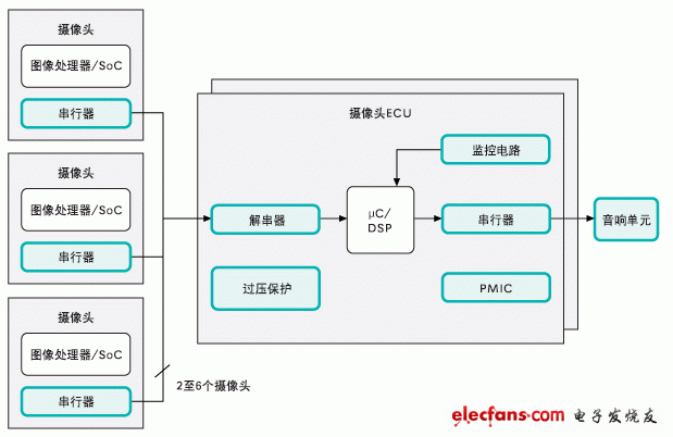 信息娱乐系统