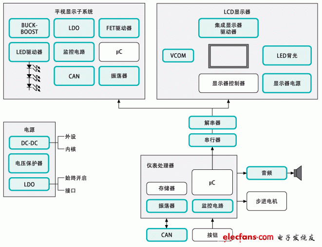 信息娱乐系统