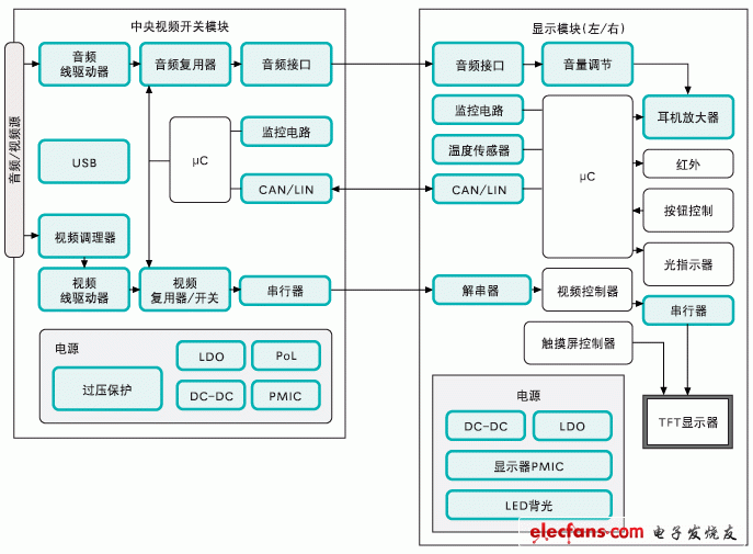 信息娱乐系统