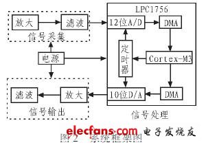 LPC1756