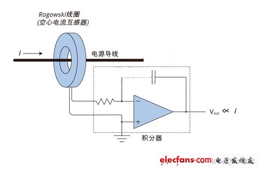 Rogowski线圈结构