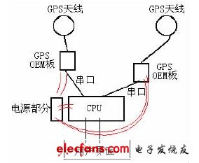  电路原理