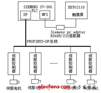 总线技术