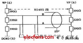 总线技术