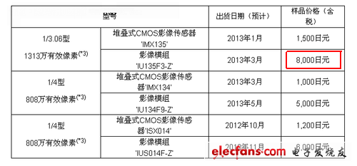 堆栈式CMOS