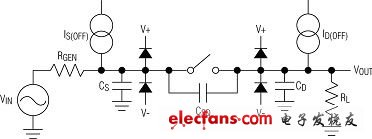 正确选择CMOS模拟开关的建议（电子工程专辑）