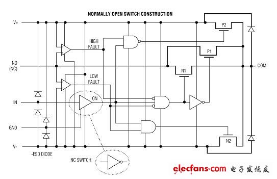 正确选择CMOS模拟开关的建议（电子工程专辑）