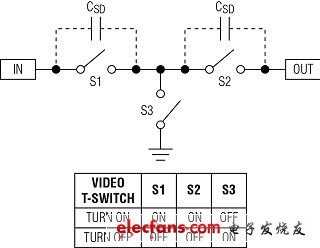 正确选择CMOS模拟开关的建议（电子工程专辑）