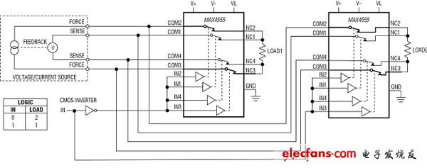 正确选择CMOS模拟开关的建议（电子工程专辑）