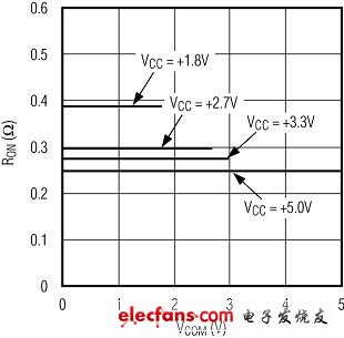 正确选择CMOS模拟开关的建议（电子工程专辑）