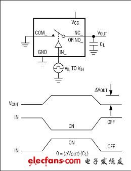 正确选择CMOS模拟开关的建议（电子工程专辑）