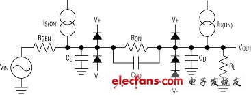 正确选择CMOS模拟开关的建议（电子工程专辑）