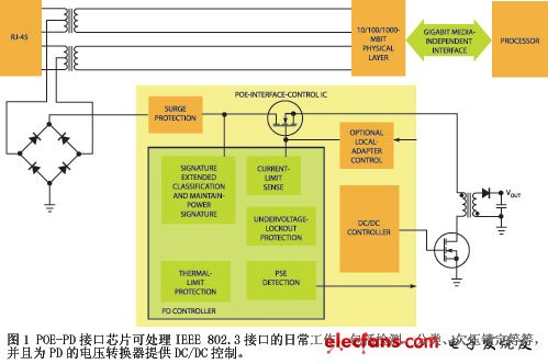 以太网供电