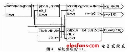 系统生成的RTL