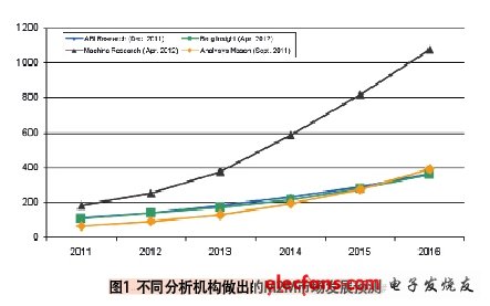 爱立信