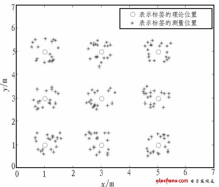 图7 定位实验结果图