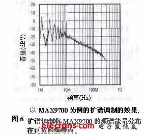 放电器