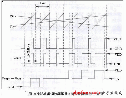 放电器