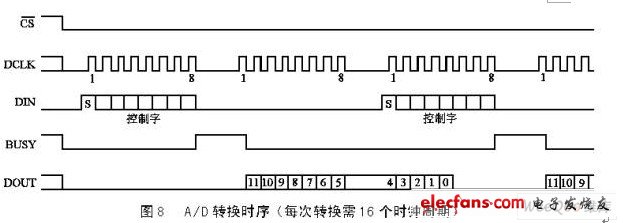 触摸屏