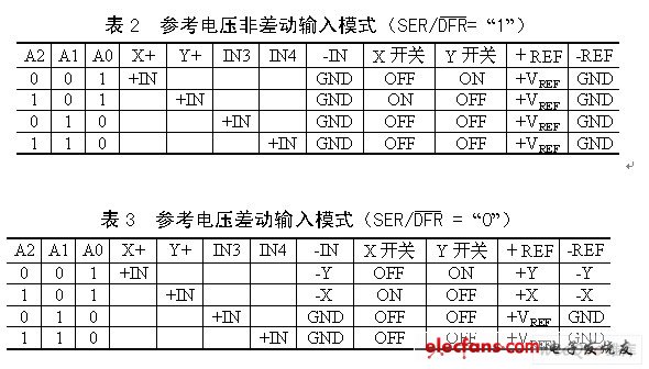 触摸屏